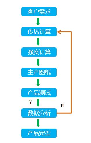 聯合優勢 以協同之力驅動產品技術開發與選型
